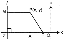 Conic Sections Class 11 Notes Maths Chapter 11 3