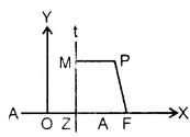 Conic Sections Class 11 Notes Maths Chapter 11 5