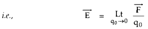 Electric Charges and Fields Class 12 Notes Physics 2