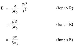 Electric Charges and Fields Class 12 Notes Physics 6