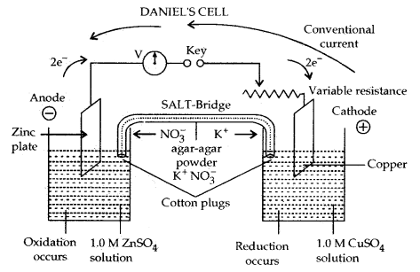 Electrochemistry 12 Notes Chemistry 1