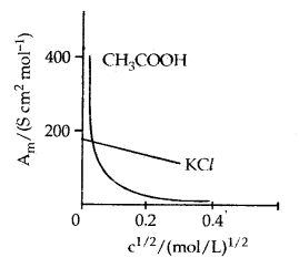 Electrochemistry 12 Notes Chemistry 10