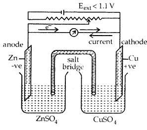 Electrochemistry 12 Notes Chemistry 2