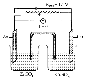 Electrochemistry 12 Notes Chemistry 3