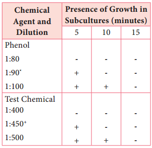 Evaluation of Antimicrobial Chemical Agents Antibiotics img 2