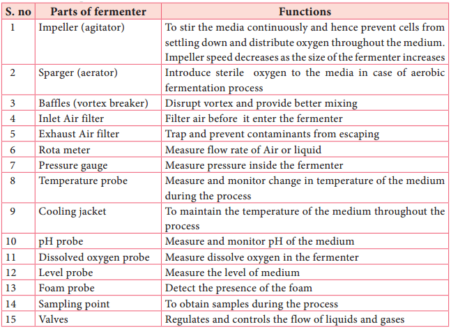 Fermentors of Industrail Microbiology img 2