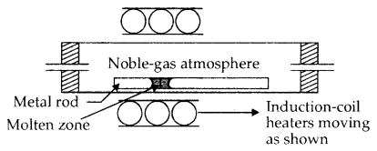 General Principles and Processes of Isolation of Elements 12 Notes Chemistry 11