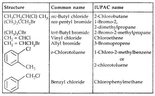 Haloalkanes and Haloarenes Class 12 Notes Chemistry 10