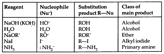 Haloalkanes and Haloarenes Class 12 Notes Chemistry 23