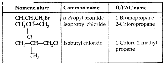 Haloalkanes and Haloarenes Class 12 Notes Chemistry 7