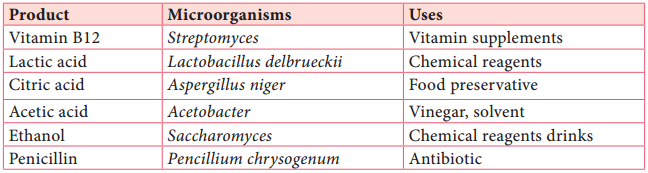 Industrially Important Microorganisms and their Products of Microbiology img 3
