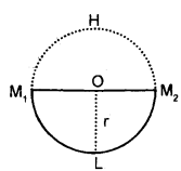 Law of Motion Class 11 Notes Physics 1