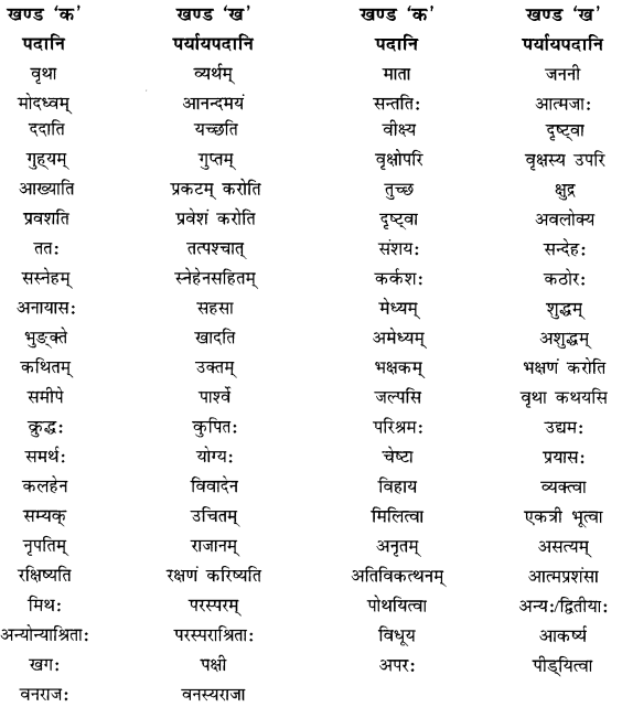MCQ Questions for Class 10 Sanskrit Chapter 7 सौहार्दं प्रकृतेः शोभा with Answers 2