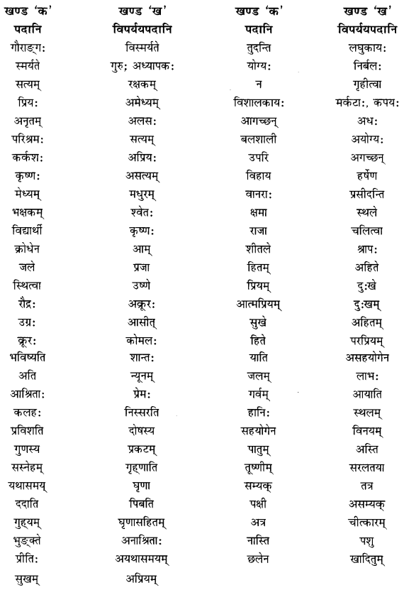 MCQ Questions for Class 10 Sanskrit Chapter 7 सौहार्दं प्रकृतेः शोभा with Answers 4
