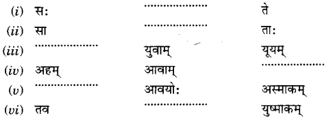 MCQ Questions for Class 6 Sanskrit Chapter 9 क्रीडास्पर्धा with Answers 2