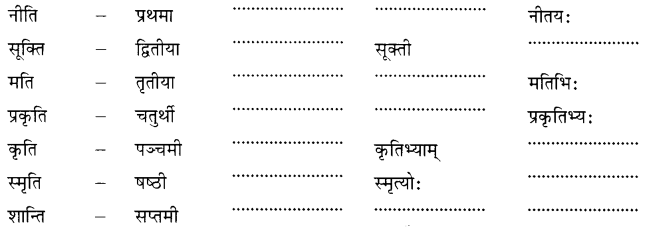 MCQ Questions for Class 7 Sanskrit Chapter 13 अमृतं संस्कृतम् with Answers 1