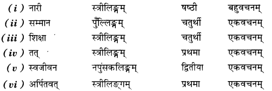 MCQ Questions for Class 7 Sanskrit Chapter 5 पण्डिता रमाबाई with Answers 2