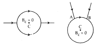 Moving Charges and Magnetism Class 12 Notes Physics 1