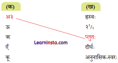NCERT Class 7 Sanskrit Chapter 13 Question Answer Solutions परिशिष्‍टम् Q3