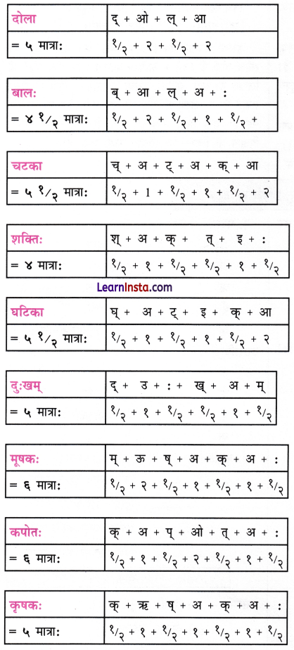 NCERT Class 7 Sanskrit Chapter 13 Question Answer Solutions परिशिष्‍टम् Q5.3