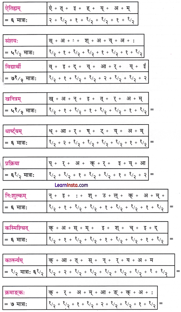 NCERT Class 7 Sanskrit Chapter 13 Question Answer Solutions परिशिष्‍टम् Q5.4