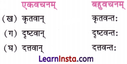 NCERT Class 7 Sanskrit Chapter 5 Question Answer Solutions सेवा हि परमो धर्मः Q4.1