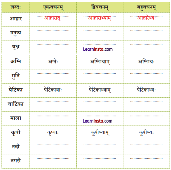 NCERT Class 7 Sanskrit Chapter 9 Question Answer Solutions अन्नाद् भवन्ति भूतानि Q3