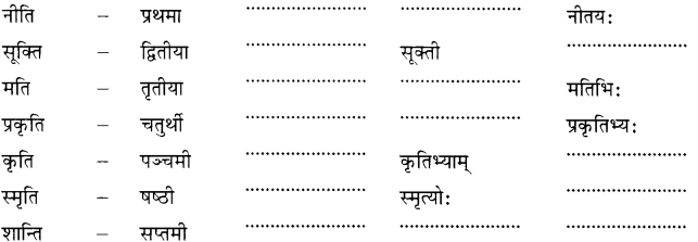 NCERT Solutions for Class 7 Sanskrit Chapter 13 अमृतं संस्कृतम् 5