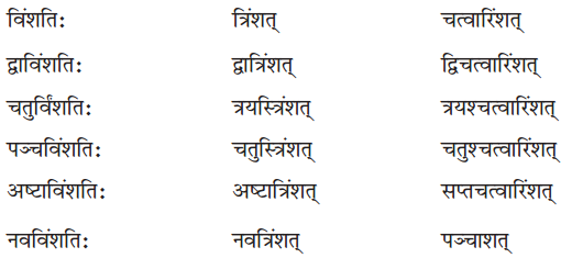 NCERT Solutions for Class 7 Sanskrit Chapter 3 स्वावलम्बनम् 1