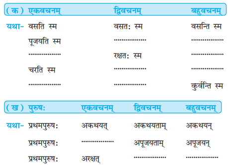 NCERT Solutions for Class 7 Sanskrit Chapter 7 सड.कल्पः सिद्धिदायकः 2