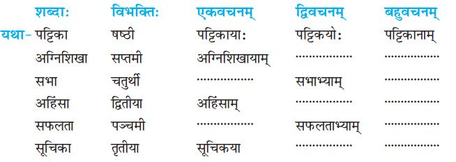 NCERT Solutions for Class 7 Sanskrit Chapter 8 त्रिवर्णः ध्वजः 3