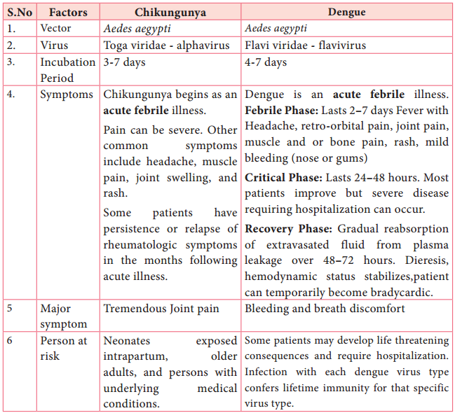 Overview of Arbo Virus and its Various Types img 3