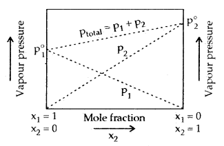 Solutions 12 Notes Chemistry 1