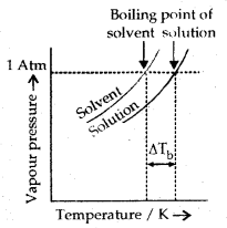 Solutions 12 Notes Chemistry 2