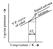 Solutions 12 Notes Chemistry 3