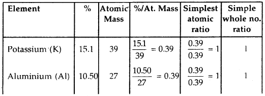 Some Basic Concepts of Chemistry Class 11 Important Extra Questions Chemistry 4