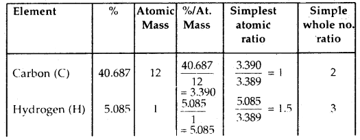 Some Basic Concepts of Chemistry Class 11 Important Extra Questions Chemistry 6