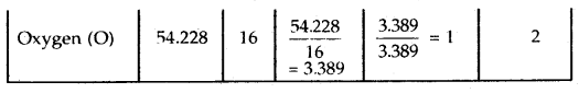 Some Basic Concepts of Chemistry Class 11 Important Extra Questions Chemistry 7