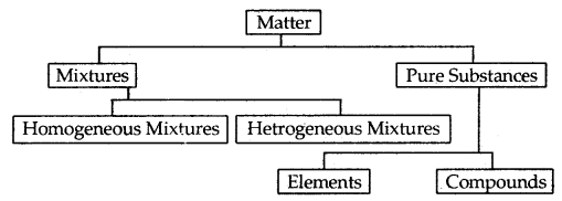 Some Basis Concept Of Chemistry Class 11 Notes Chemistry 2