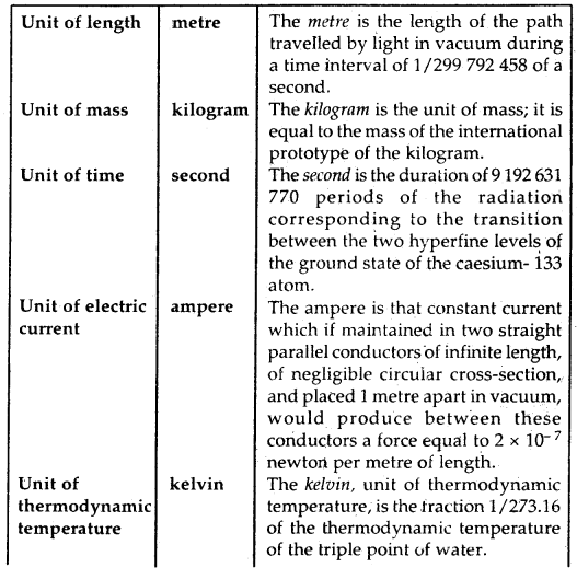 chemistry 11 hand in assignment #7