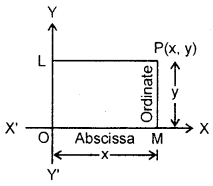 Straight lines Class 11 Notes Maths Chapter 10 10