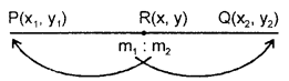 Straight lines Class 11 Notes Maths Chapter 10 11