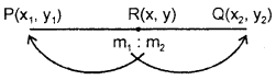 Straight lines Class 11 Notes Maths Chapter 10 12