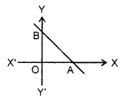 Straight lines Class 11 Notes Maths Chapter 10 13