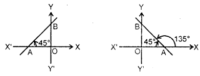 Straight lines Class 11 Notes Maths Chapter 10 5