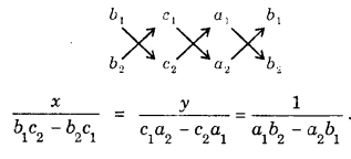 Straight lines Class 11 Notes Maths Chapter 10 6