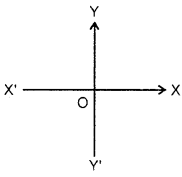 Straight lines Class 11 Notes Maths Chapter 10 8