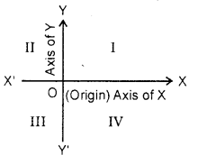 Straight lines Class 11 Notes Maths Chapter 10 9