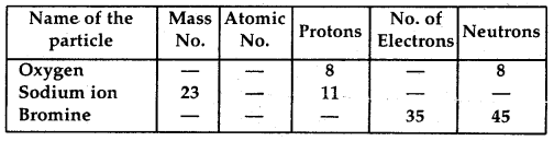 Structure of Atom Chemistry Class 11 Important Extra Questions Chemistry 10