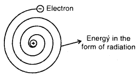 Structure of Atom Chemistry Class 11 Important Extra Questions Chemistry 2